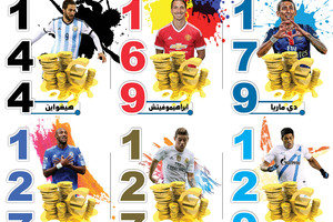 انفوجرافيك 'الوسط'... تعرف على أغلى 6 لاعبين في تاريخ كرة القدم