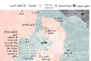 انفوجرافيك... معركة السيطرة على حلب... أين وصلت؟
