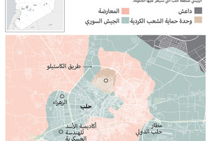 انفوجرافيك 'الوسط'... من سيحسم المعركة «المصيرية» في حلب