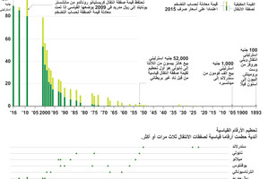 انفوجرافيك... تعرف على أهم صفقات الانتقالات القياسية في كرة القدم
