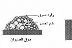 ﻿المهن المرُتبطة بحرق الطين والترسبات الكلسية