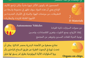 انفوجرافيك 'الوسط'... 10 أعلى  تكنولوجيا  ناشئة في 2016