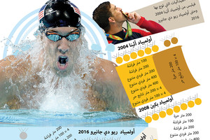 انفوجرافيك 'الوسط'... 28 ميدالية أولمبية للسباح الأميركي مايكل فيلبس 