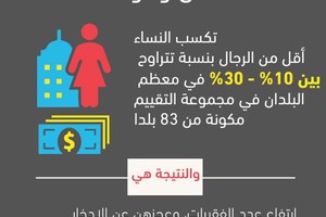 لماذا يزداد الفقر بين النساء وتعجز كثيرات منهن عن الادخار؟