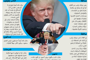 انفوجرافيك 'الوسط'... تعرف على الأساليب الخطابية المفضلة لدونالد ترامب