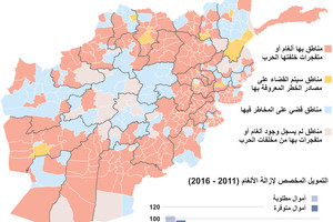 انفوجرافيك... ماذا تعرف عن ألغام أفغانستان