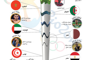 انفوجرافيك 'الوسط'... تعرف على السجل الكامل للميداليات العربية في ريو دي جانيرو 2016