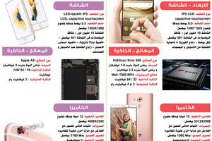  انفوجرافيك… مقارنة بين 'HUAWEI Mate 8' و 'iPhone 6s Plus'