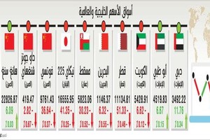 السعودية... الأسهم تواصل نزيفها وتكسر حاجز 6000 نقطة