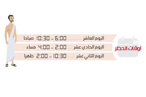 السعودية: تحديد أوقات حظر خروج الحجاج لرمي الجمرات