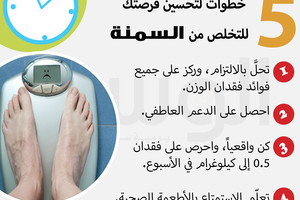 دقيقة من أجلك... 5 خطوات لتحسين فرصتك للتخلص من السمنة... تعرف عليها؟