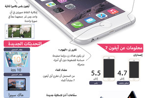 انفوجرافيك 'الوسط'... ماذا تنتظر من مؤتمر أبل 2016؟ 