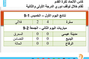 كأس الاتحاد لكرة القدم - نتائج اليوم الأول ومباريات اليوم (الجمعة)