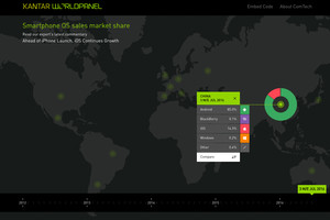 'أبل' مستمرة بالتراجع في الصين مع ازدياد 'أندرويد'