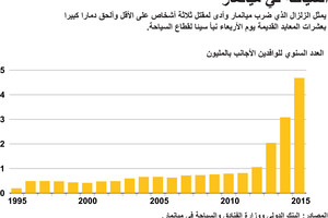 #انفوجرافيك ... تعرف على السياحة في ميانمار.. بعد الزلزال