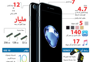 #انفوجرافيك 'الوسط'... ماذا تعرف عن مميزات iPhone7 ؟