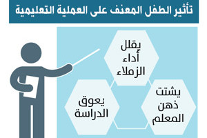 20 % من الأطفال يتعرضون للعنف سنوياً بالسعودية