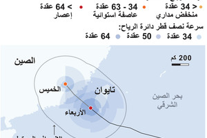 انفوجرافيك... إعصار ميرانتي... ما هي أضراره؟