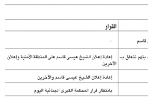 ﻿اليوم ثالث جلسات محاكمة الشيخ عيسى قاسم