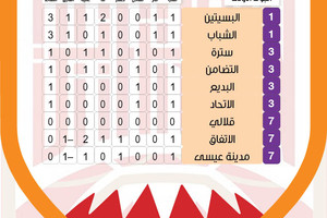 شاهد ترتيب دوري الدرجة الثانية وترتيب الهدافين وبرنامج مباريات الجولة الثانية اليوم (الجمعة)