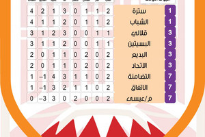 شاهد ترتيب دوري الدرجة الثانية والهدافين ونتائج المباريات بعد الجولة الثانية