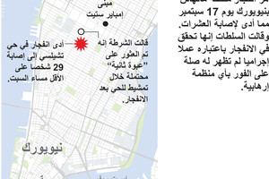 انفوجرافيك... انفجار نيويورك... من قام بالتفجير؟