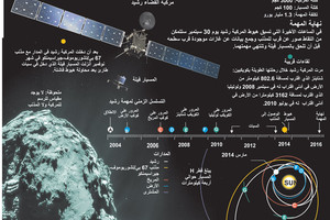 انفوجرافيك... المركبة رشيد تنهي مهمتها الفضائية... ما هي أهداف الرحلة؟