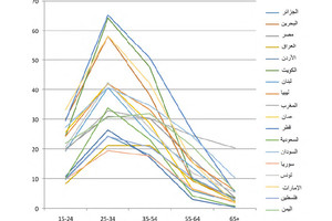 'العمل الدولية': البحرين الأولى دوليّاً في نمو معدل المشاركة والفرص الاقتصادية للمرأة