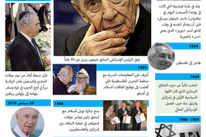 انفوجرافيك 'الوسط'... المحطات الأساسية في حياة بيريز