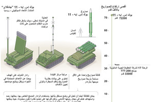 انفوجرافيك... صاروخ بوك الروسي الذي أسقط الطائرة الماليزية على أوكرانيا... ماذا تعرف عنه؟