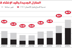 عمدة لندن: تحقيق بشأن تأثير استثمارات الأجانب في سوق العقارات