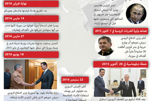 انفوجرافيك 'الوسط'... التدخل الروسي في سورية... هل قلب الموازين؟