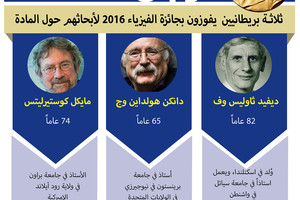 انفوجرافيك 'الوسط'... الفائزون بجائزة نوبل للفيزياء 2016... تعرّف عليهم