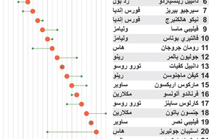 انفوجرافيك... تعرف على نتائج سباق جائزة اليابان الكبرى فورمولا1
