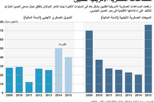 انفوجرافيك... تعرف على حجم المساعدات العسكرية التي تقدمها اميركا للفلبين