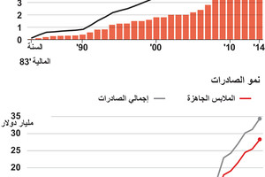انفوجرافيك... ماهي المعايير التي تقلق مصانع الملابس في بنغلاديش... تعرف عليها؟