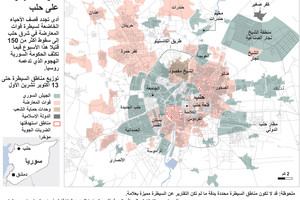انفوجرافيك... معركة حلب... من المنتصر؟