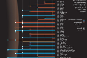 المسبار الأوروبي 'سكياباريلي' يبدأ بالهبوط على المريخ
