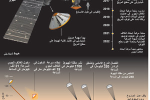 انفوجرافيك... تعرف على المسبار الأوروبي الذي سيهبط على المريخ