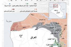انفوجرافيك 'الوسط'... العراق...  من المسيطر في الموصل؟