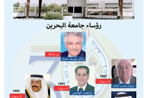انفوجرافيك 'الوسط'... 30 عاماً على تأسيس جامعة البحرين