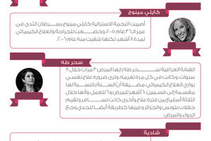 انفوجرافيك... مشاهير متعافيات عبر العالم حاربن سرطان الثدي