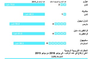 الحكومة البريطانية تقرر توسيع مطار هيثرو