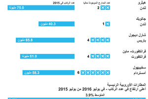 انفوجرافيك... مدرج جديد في مطار هيثرو