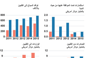 انفوجرافيك... ماهي العلاقة التي تربط الفلبين بأميركا والصين