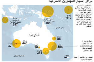 انفوجرافيك... تعرف على مراكز احتجاز المهاجرين في استراليا