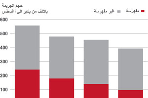 انفوجرافيك... تحدي الرئيس الفلبيني في حربه على المخدرات