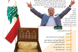 انفوجرافيك 'الوسط'... عون... الطريق للرئاسة اللبنانية