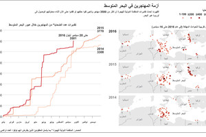انفوجرافيك... تعرف على أزمة المهاجرين عبر البحر المتوسط