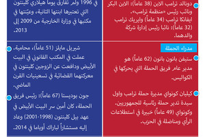 انفوجرافيك 'الوسط'... الشخصيات الأكثر تأثيراً في فريق دونالد ترامب وهيلاري كلينتون